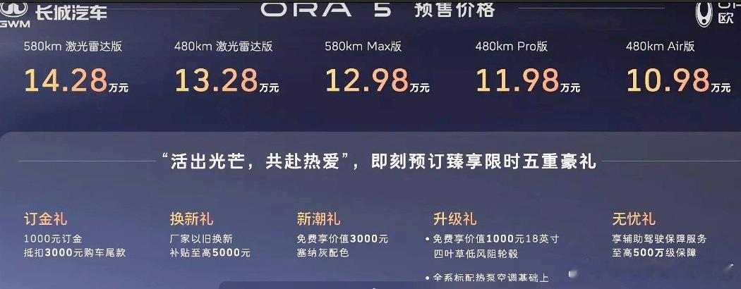 欧拉5昨晚预售价出来，有人喊贵。但别忘了，发布会上官方表示，这款车是面向全球的，