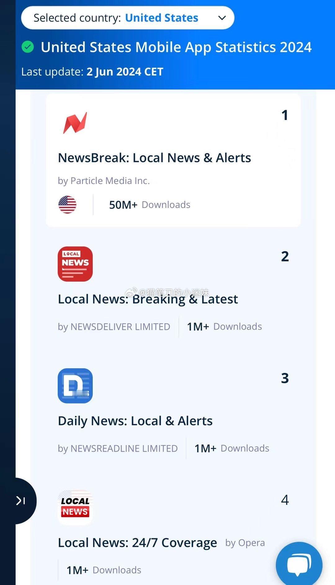 现在全美新闻App下载量第一的，是中国造的News Break。创始人是一点资讯
