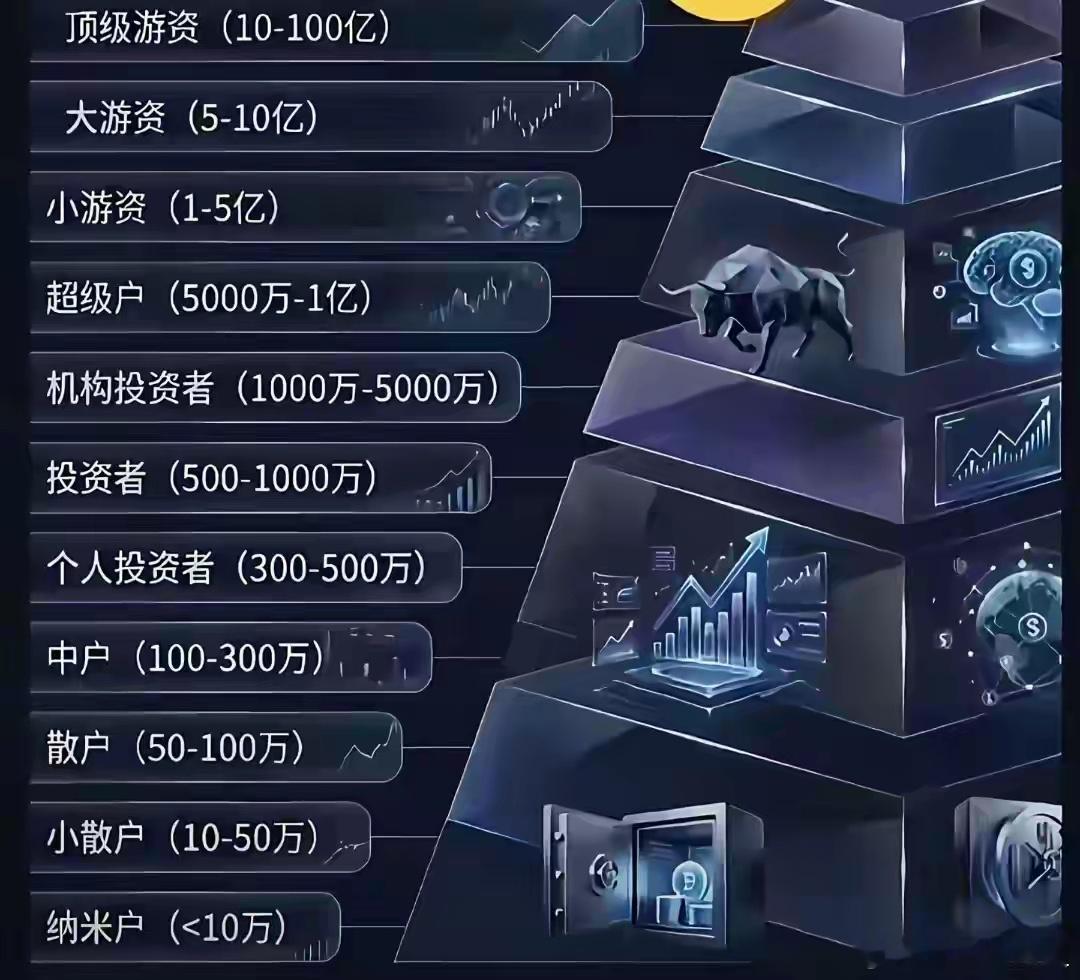 哈哈，不要再说自己是小散了