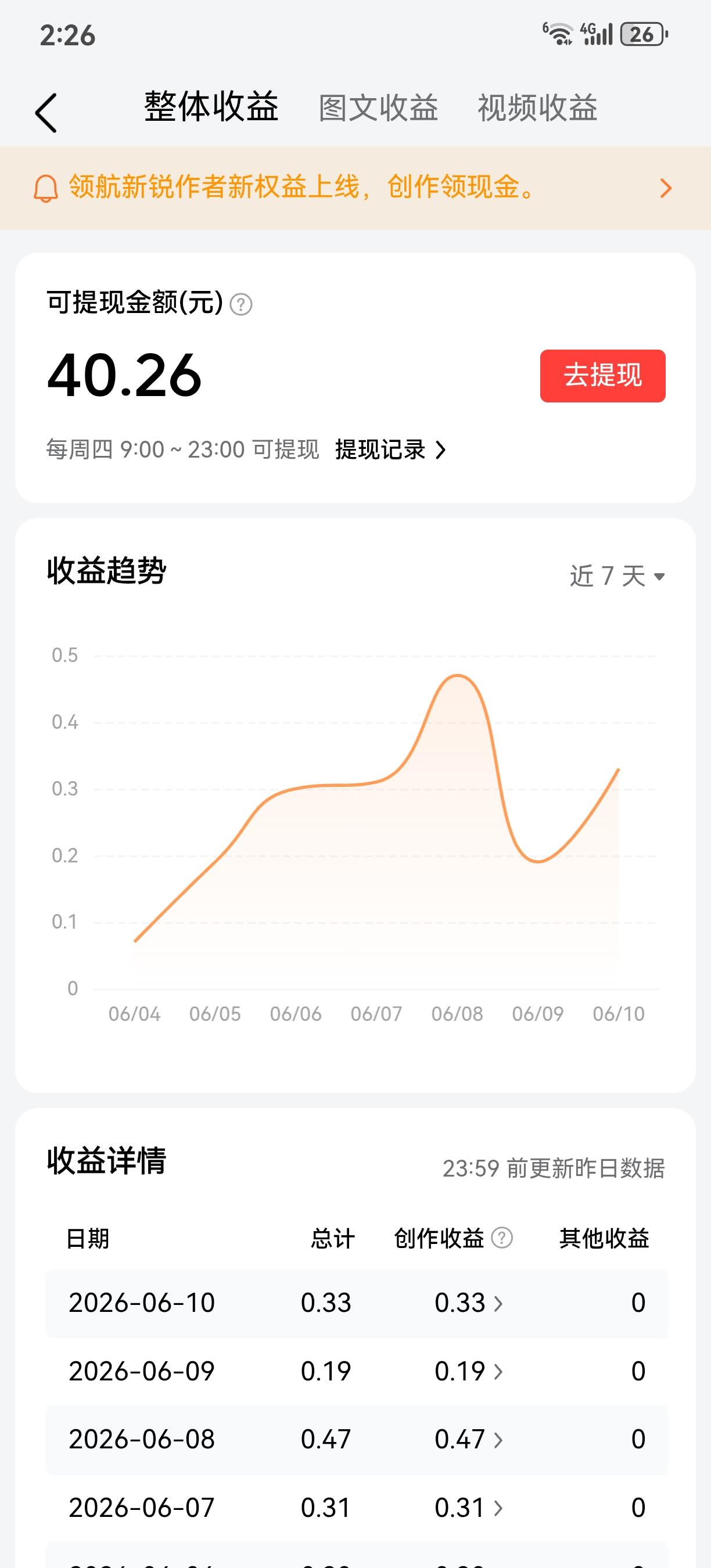 周四提现了40块钱，有人说我卖惨，你们看看这个收益我需要卖惨吗？一天不到5毛钱的