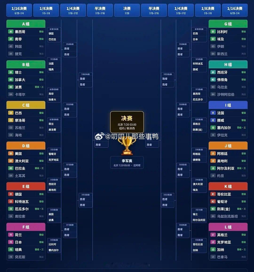 世界杯32强来了～