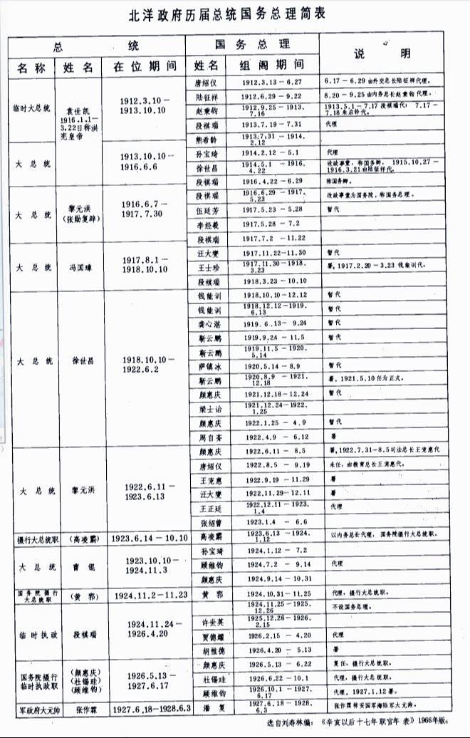 历届总统及总理表你方唱罢我登场。