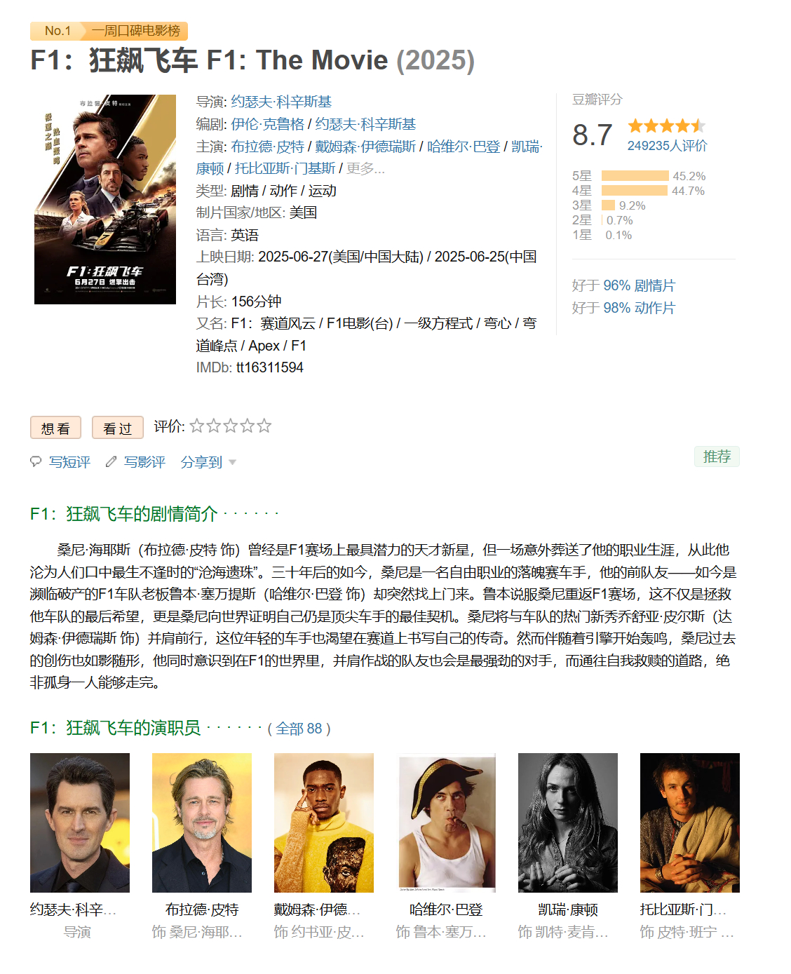 上映20天，《F1：狂飙飞车》的豆瓣评分来到了8.7分[并不简单]F1F1：狂飙