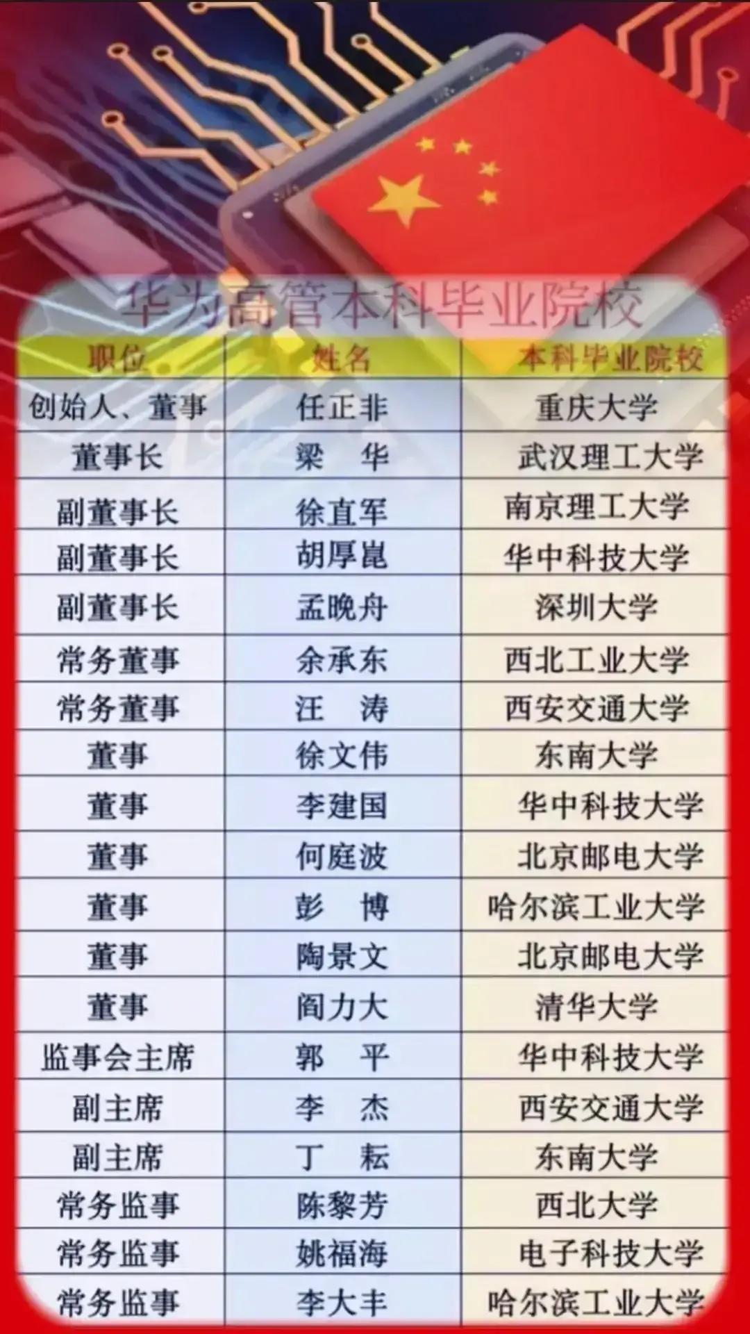 任老不上市的决策真是英明，一旦上市了一定会被国内国外金融资本打压，到时候纯国产高