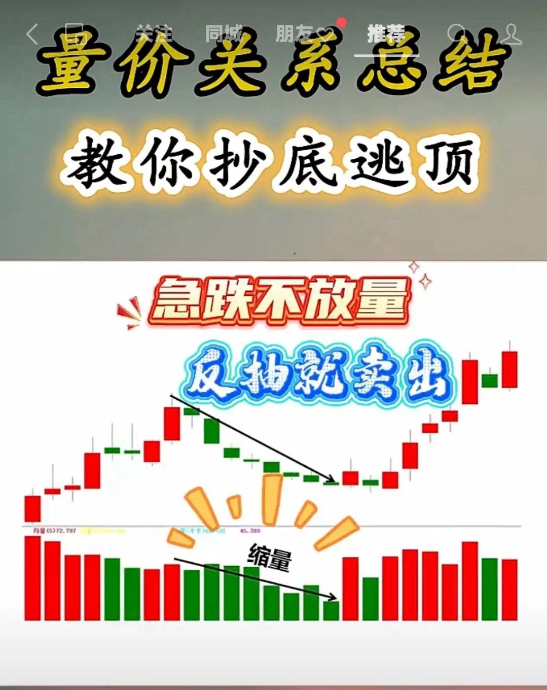 急跌不放量，反抽就卖出一、核心定义 1. 急跌不放量股价快速跳水、大阴线下跌，但