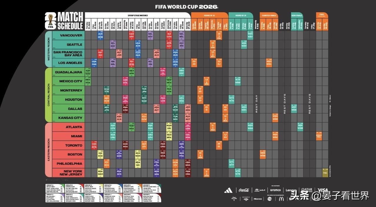 🏆今天，国际足联(FIFA)官方公布了2026年美加墨世界杯的全部赛程。

2