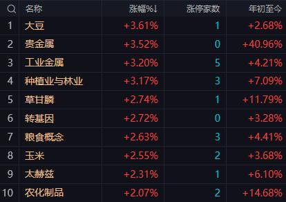 【3月30日午评：午后大盘仍有小幅上涨 红盘个股将会继续扩大】

       