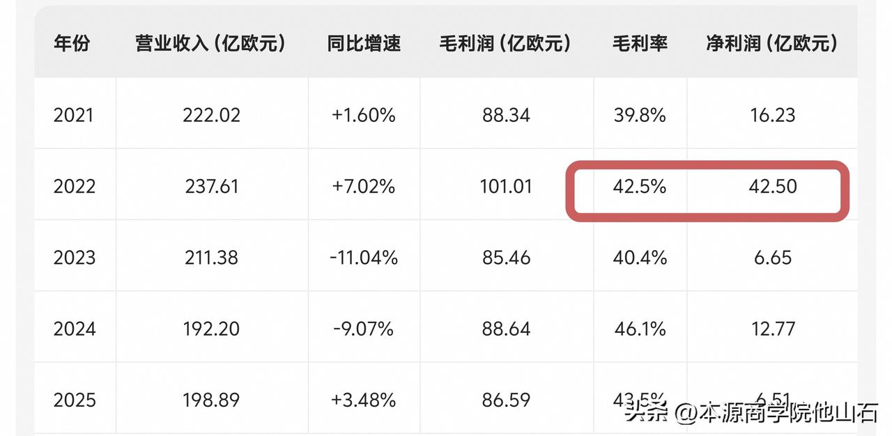 诺基亚关闭了杭州研发中心
​这里曾经是诺基亚全球最大的研发中心之一
​
​并且上