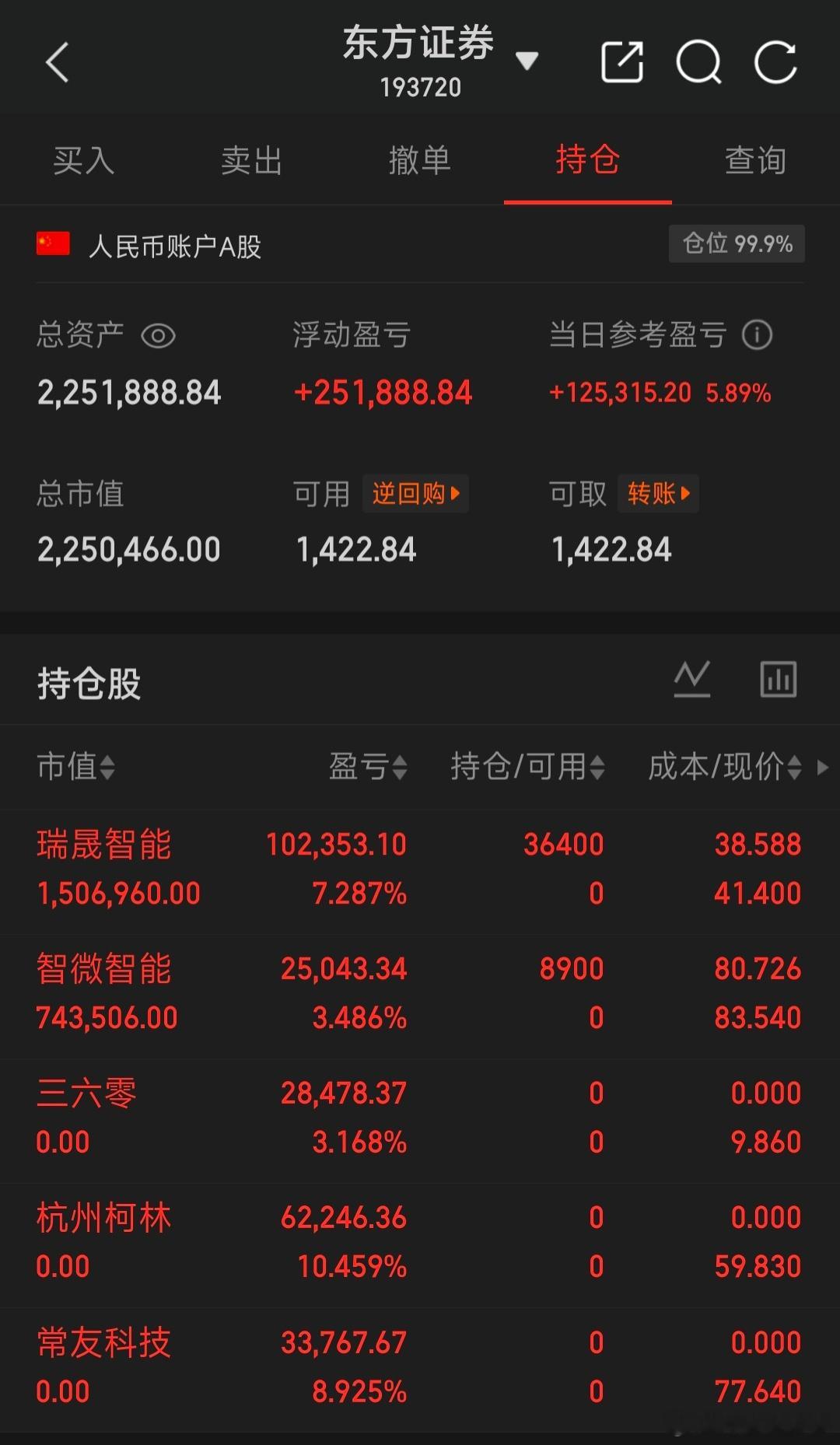 挑战200w一年翻一倍（第四天）今日购入:瑞晟、智微今日售出:三六零、杭州、常友