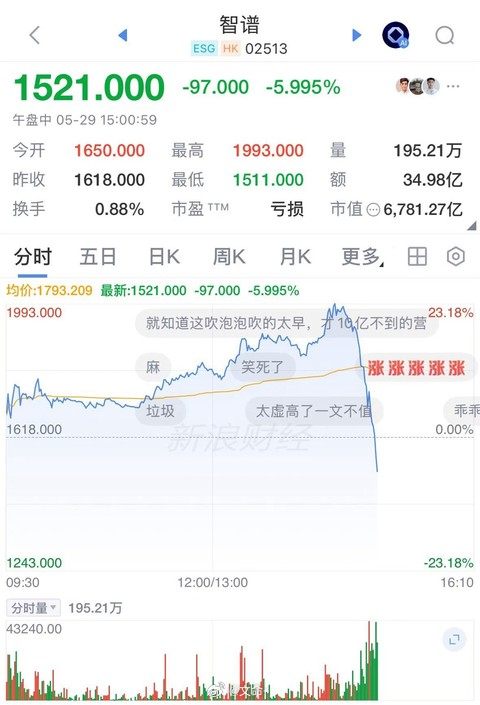 AI的疯狂无以复加了，智谱的市值都超过了小米，我也不知道咋解释.... 