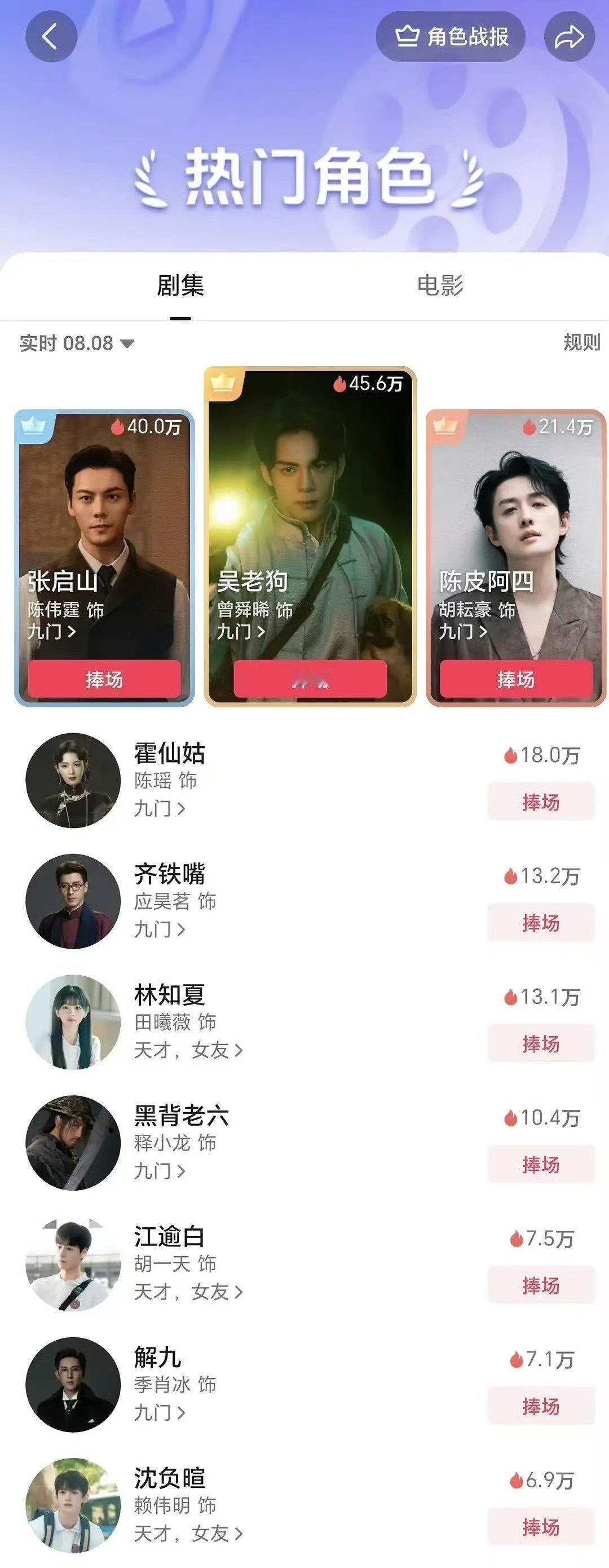 🫘热门角色吴老狗领跑，九门这部剧十占七……一时之间不知道是九门太爆，还是暑期档
