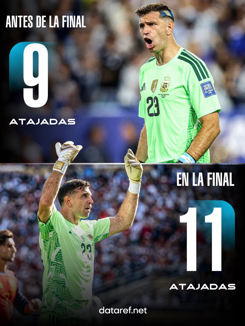 🧤迪布马丁内斯以 20 次扑救结束了世界杯。这一纪录使他在本次比赛所有门将中排