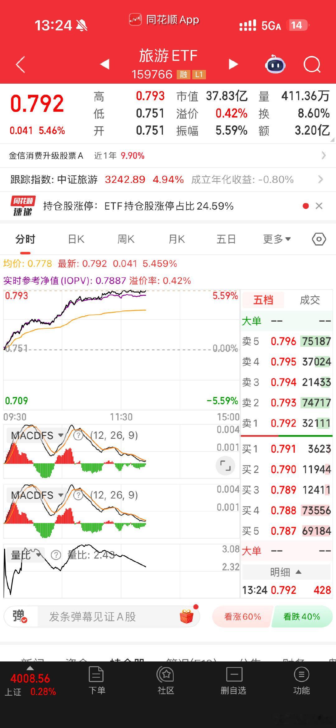 今天仓位在顺周期的很难跑赢旅游etf ​​​
