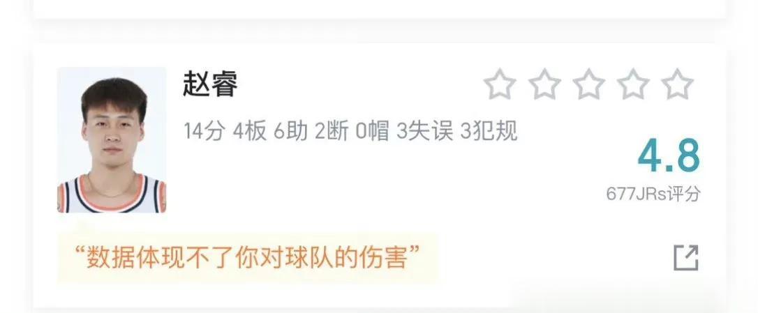 一针见血！赵睿带队惨败广厦评分出炉，球迷恨铁不成钢：数据体现不了你对球队的伤害！
