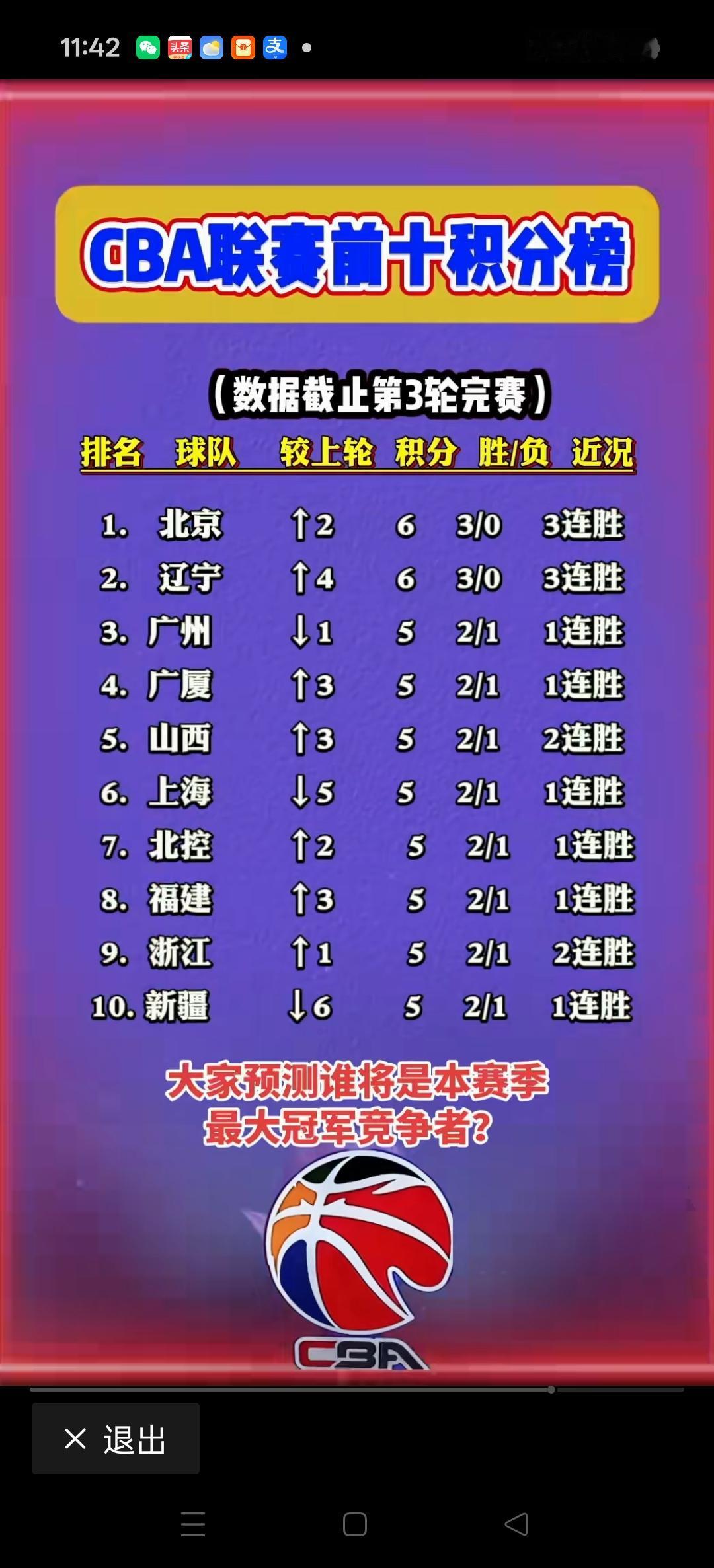 这是多少球迷所没有想到。
新赛季刚刚打了三轮，仅有两支球队保持不败。一支是北京，