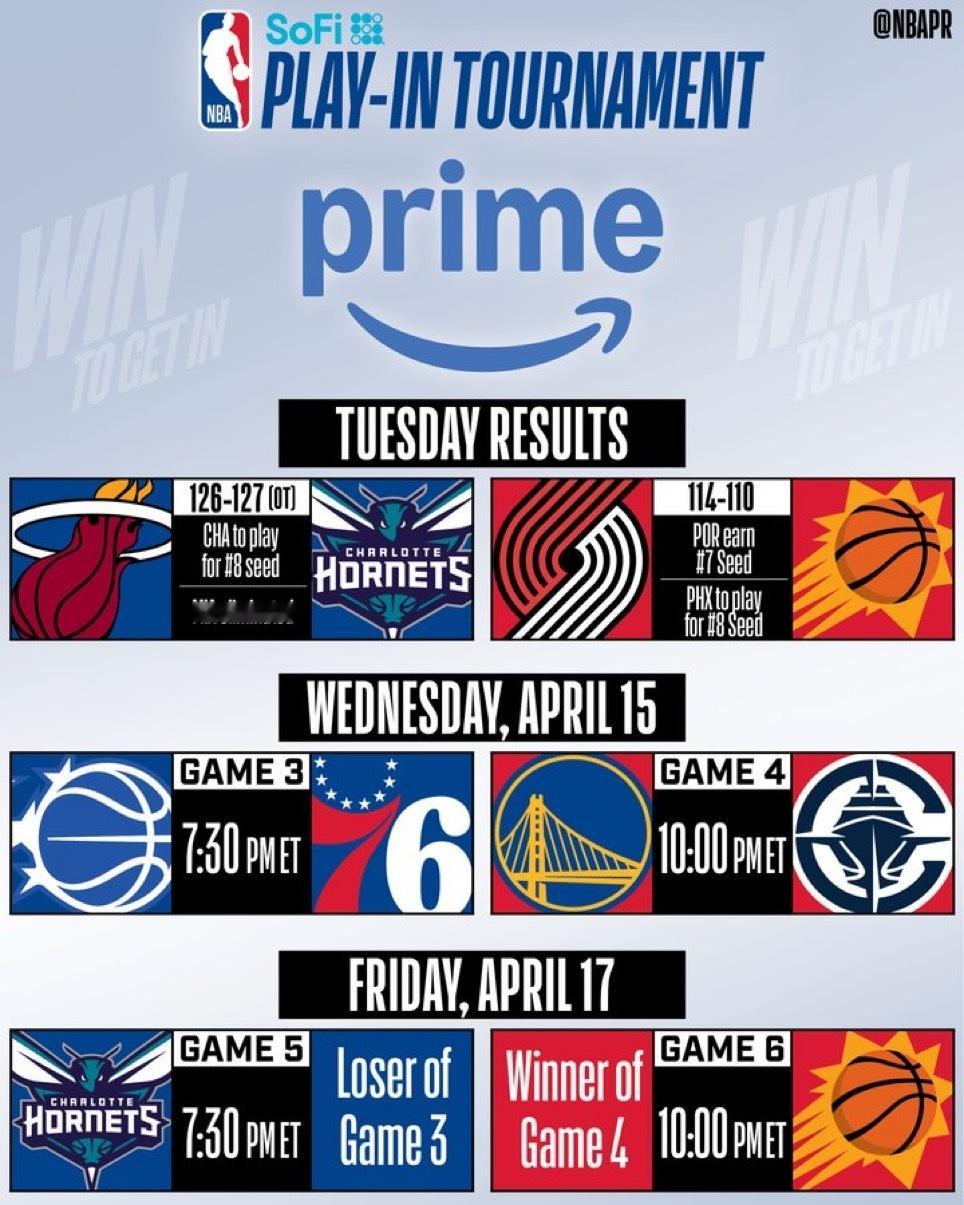 明天船勇生死战赢家对阵太阳 