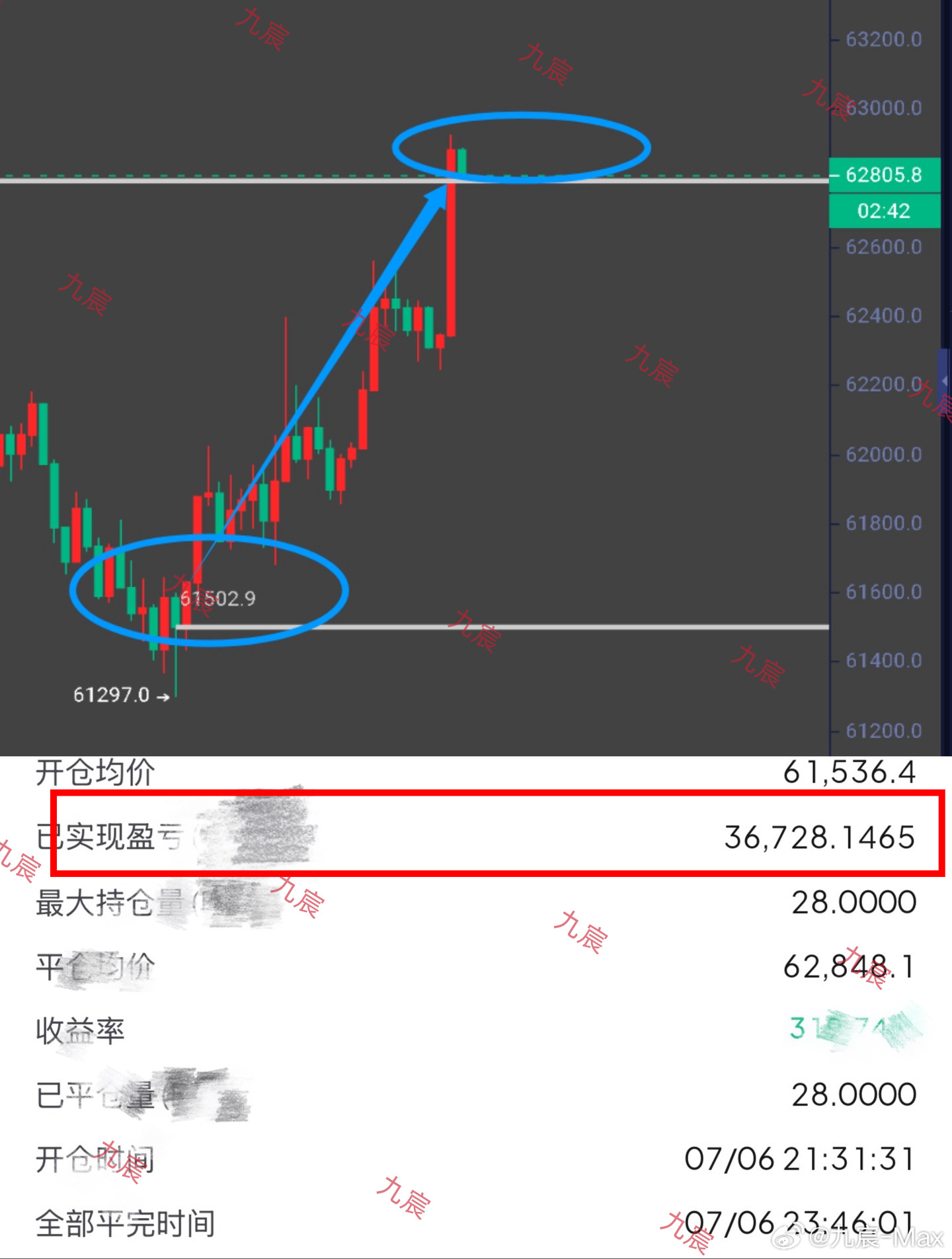 怎么越来越火热了呢，啥情况比特币btc