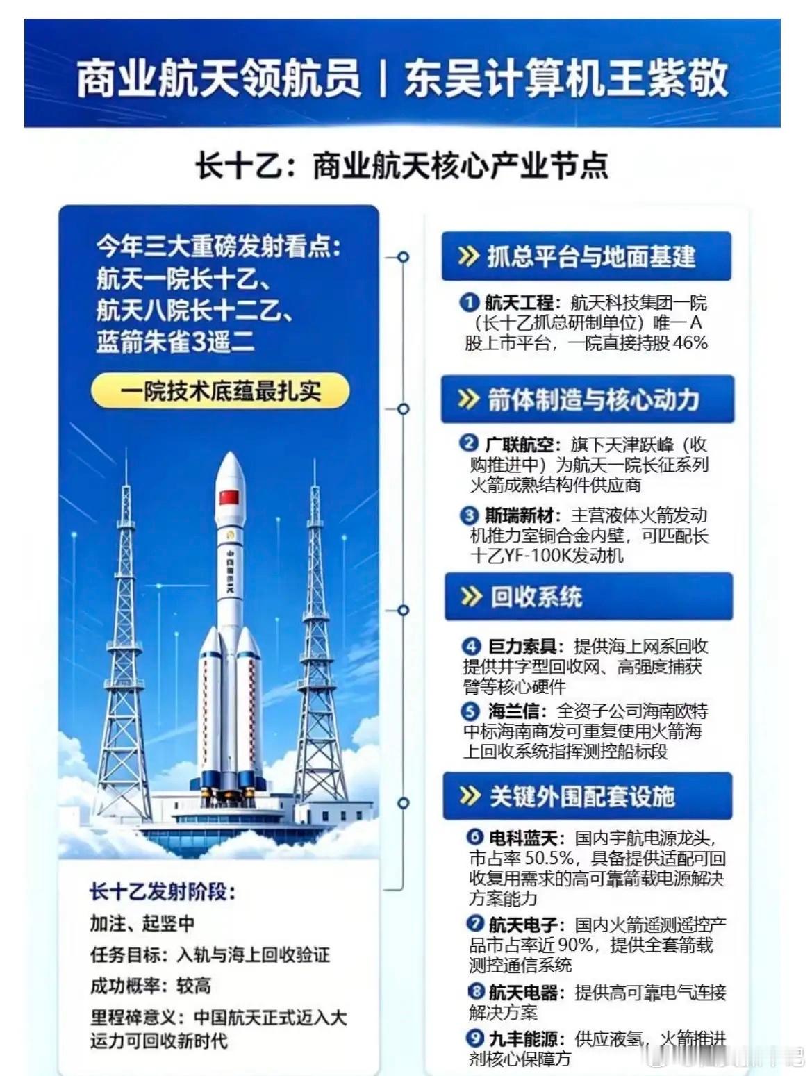 长十乙：商业航天产业链节点到来小米集团大涨超9%