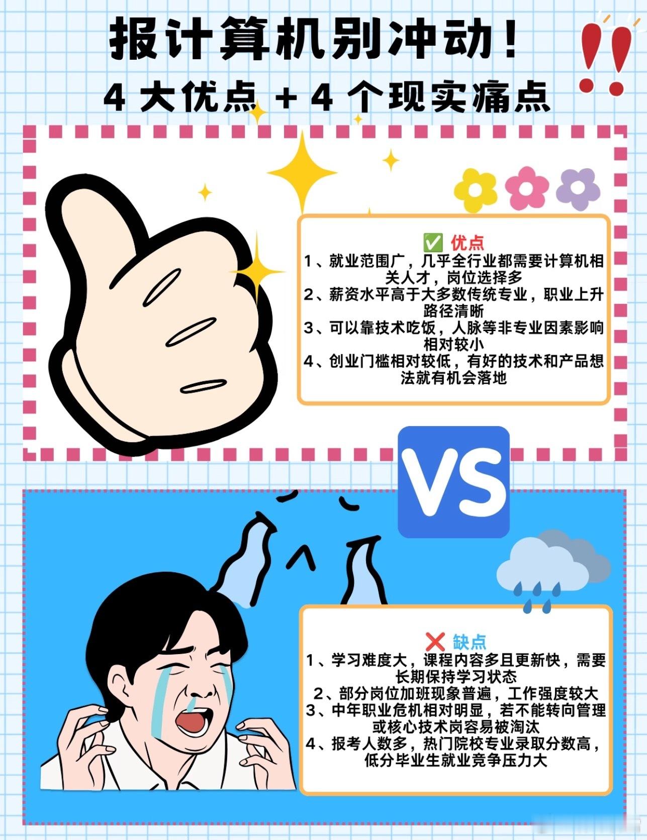 四张图讲透计算机科学与技术专业张雪峰[超话] ​​​