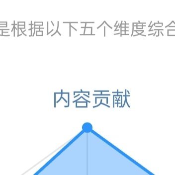 每日一善[超话] ☀️极好784🍊想涨ygxy的小伙伴一起互动啦🉑转  🉑