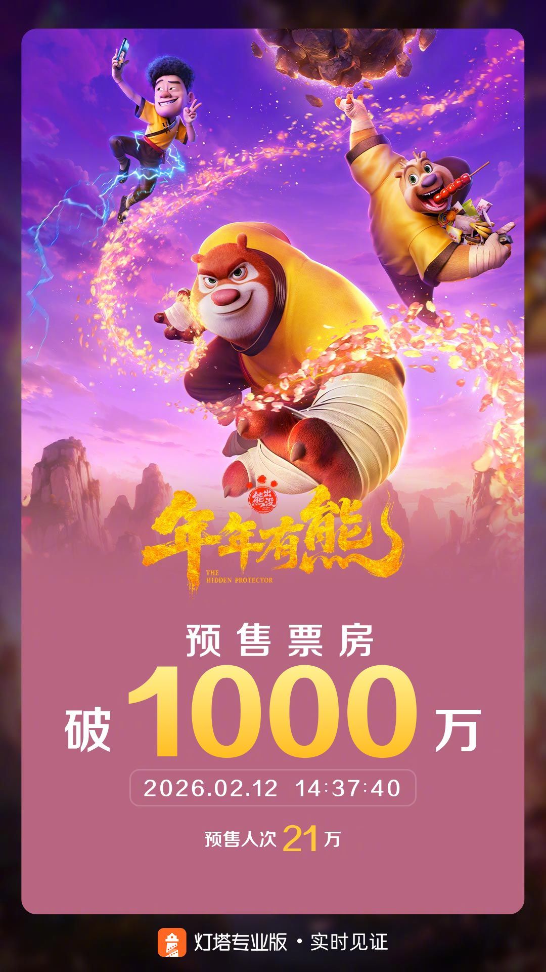 熊出没年年有熊预售票房破1000万 据灯塔专业版实时数据，截至2月12日14时3