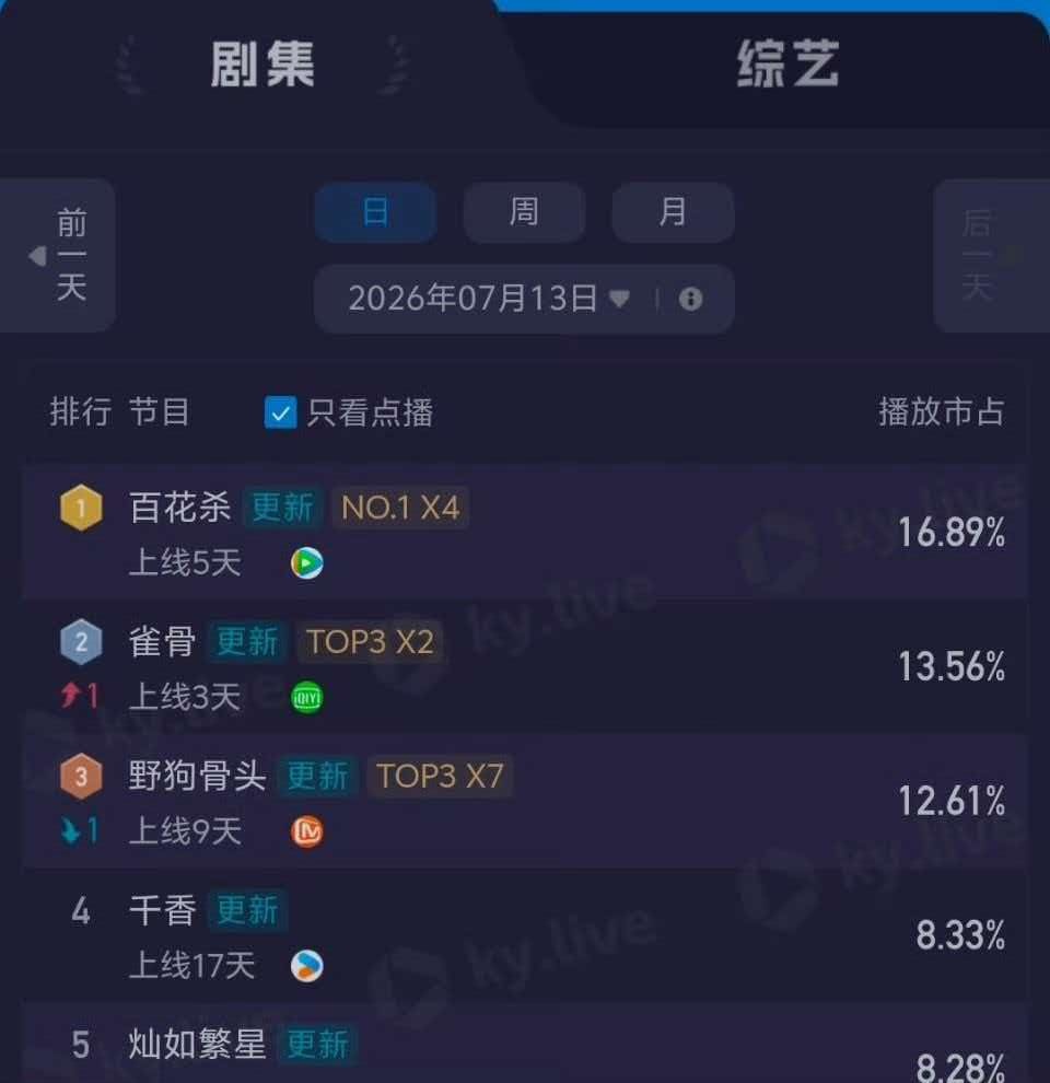 你们要的S➕真来了百花杀双云第一