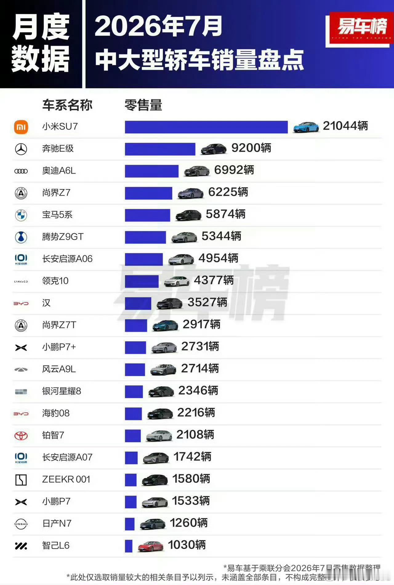 这是真干翻了 BBA 