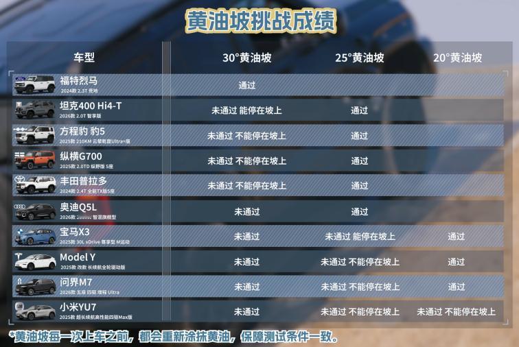 手握 30-40 万预算选 SUV，这道选择题直接难倒一众车友，纠结买硬派越野还