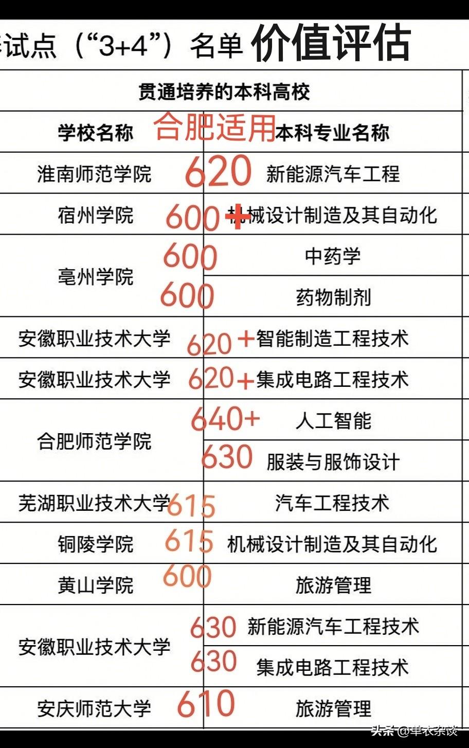 合肥中考双赛道。
[加一][加一]
合肥中考布局基本实现双赛道
只不过第二赛道目