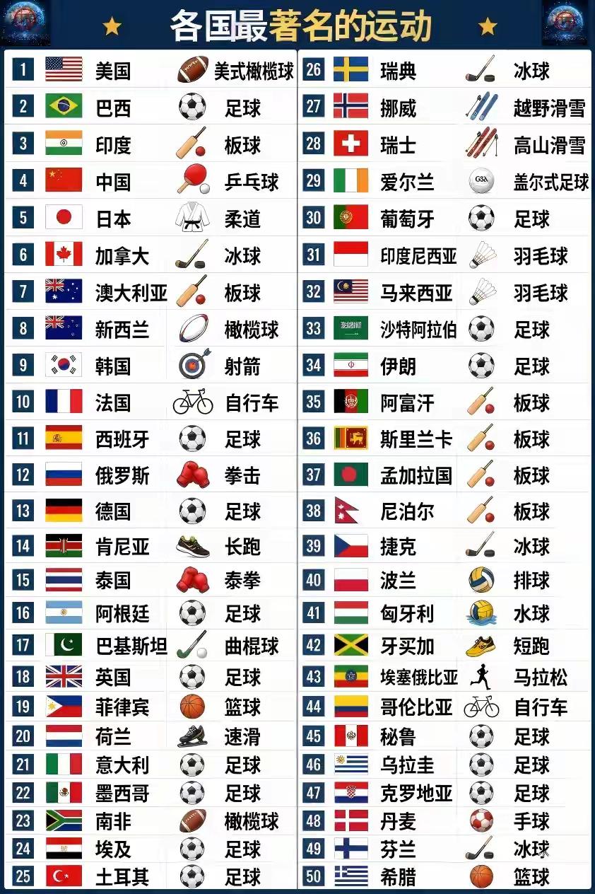 中国跳水、举重、排球不著名吗？