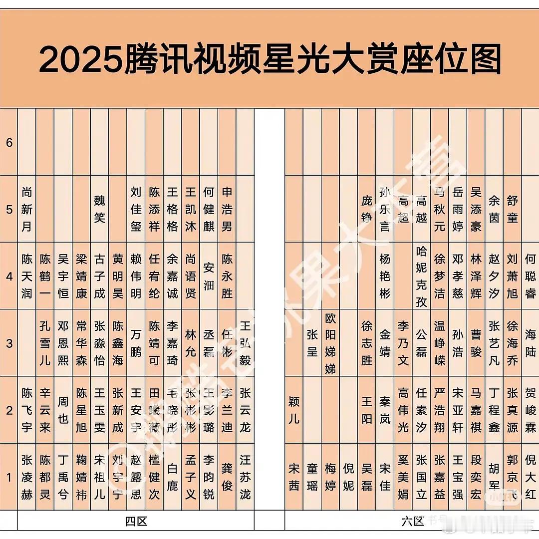 我天，刚看见林允坐在古偶区第三排，好歹第二排吧垃圾腾子 
