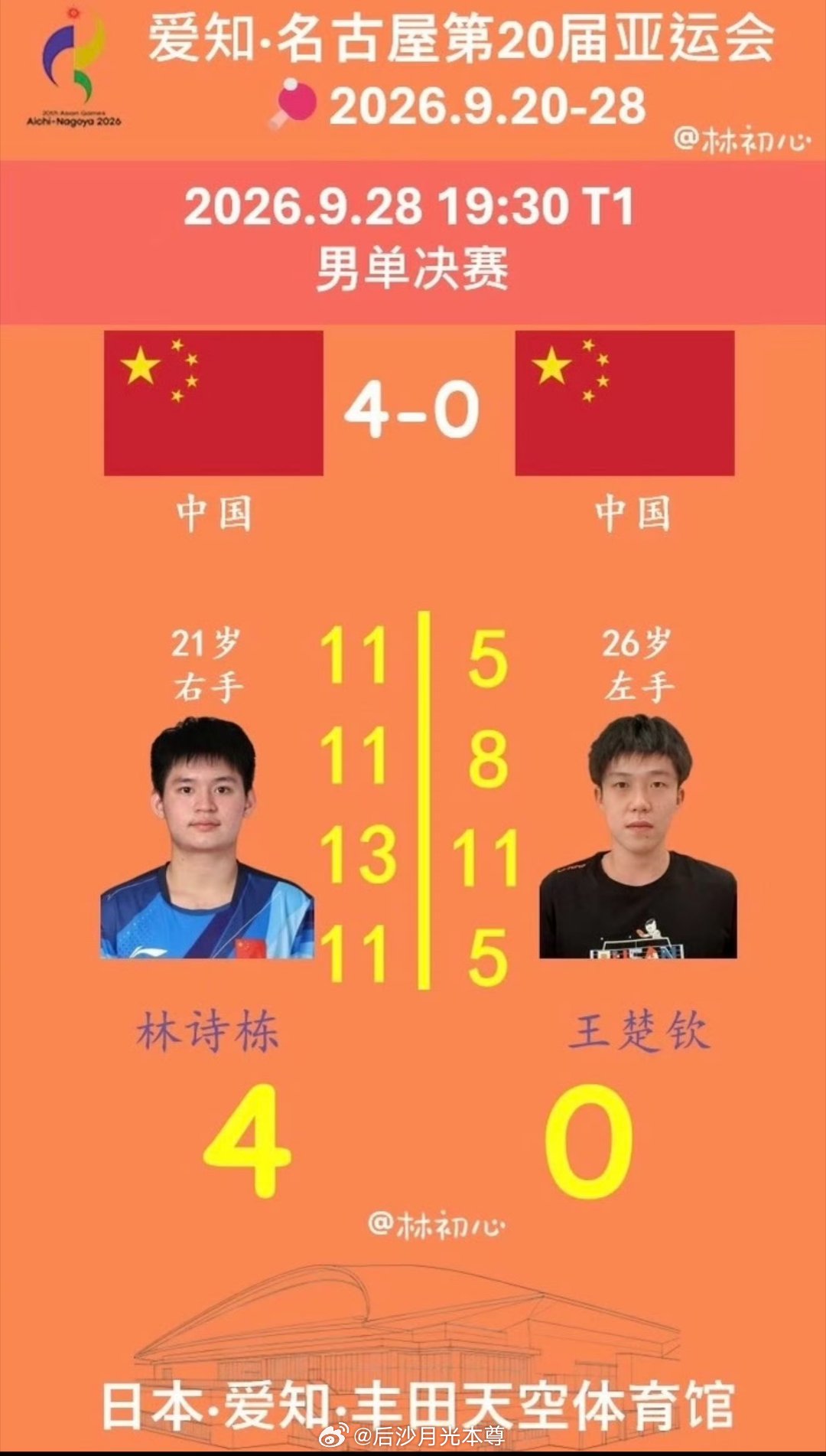 林诗栋金牌男单中国选手对决，没看电视。不过，无论谁对谁，4比0就能搞定，还真没想