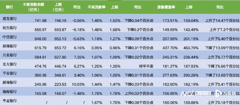 管理层换血, 增利不增收, 频收罚单, 民生银行如何迎新路?