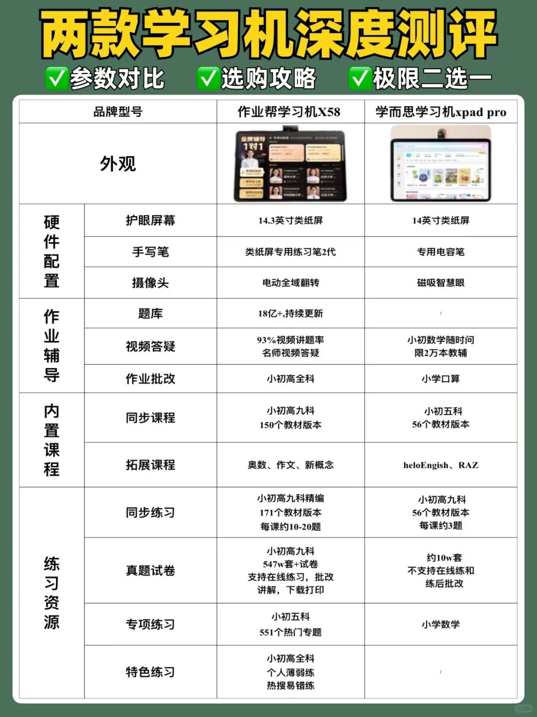 两款学习机深度测评！普娃到底选哪款？