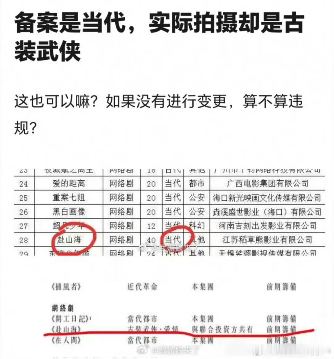 赴山海这个备案怎么一会现代一会古代[笑cry][笑cry][笑cry] ​​​