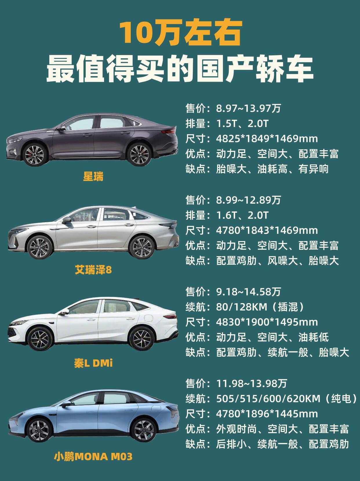 手握十万预算挑选家用轿车，不少人还执着于合资车型。但如今国产轿车实力突飞猛进，同