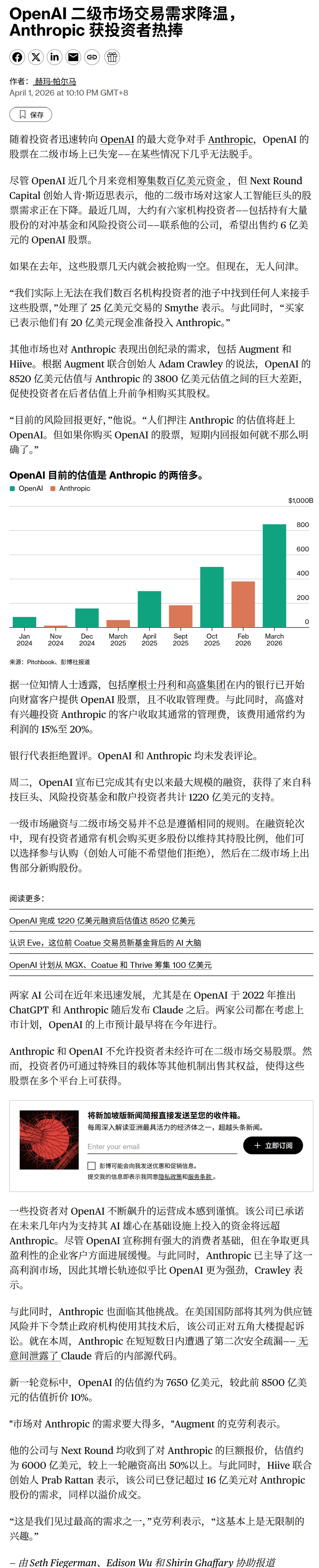 OpenAI二级市场交易需求降温，Anthropic获投资者热捧