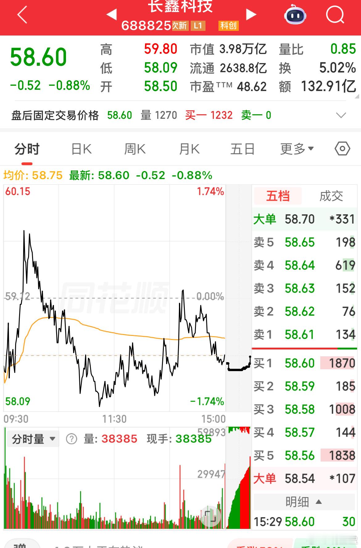 中签这个的谷友应该都还在吧，太牛了…… ​​​