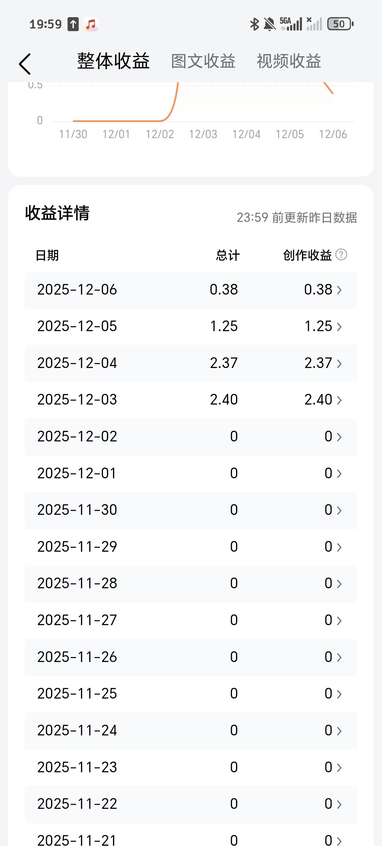 坚持努力，创造奇迹！
