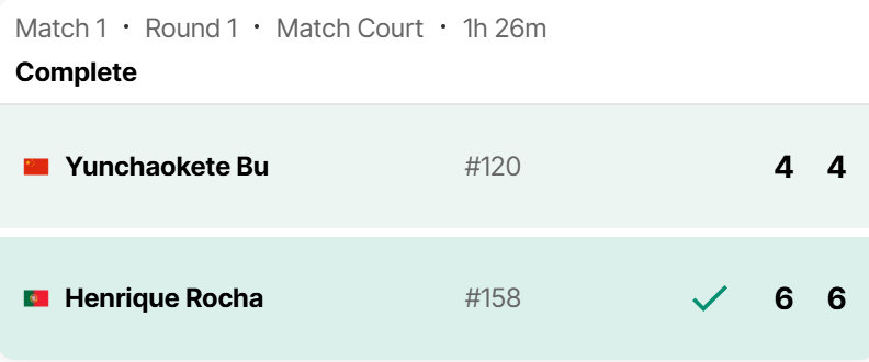 🇨🇳中国队 0:1 葡萄牙🇵🇹戴维斯杯 世界一组附加赛首场较量，布云朝克