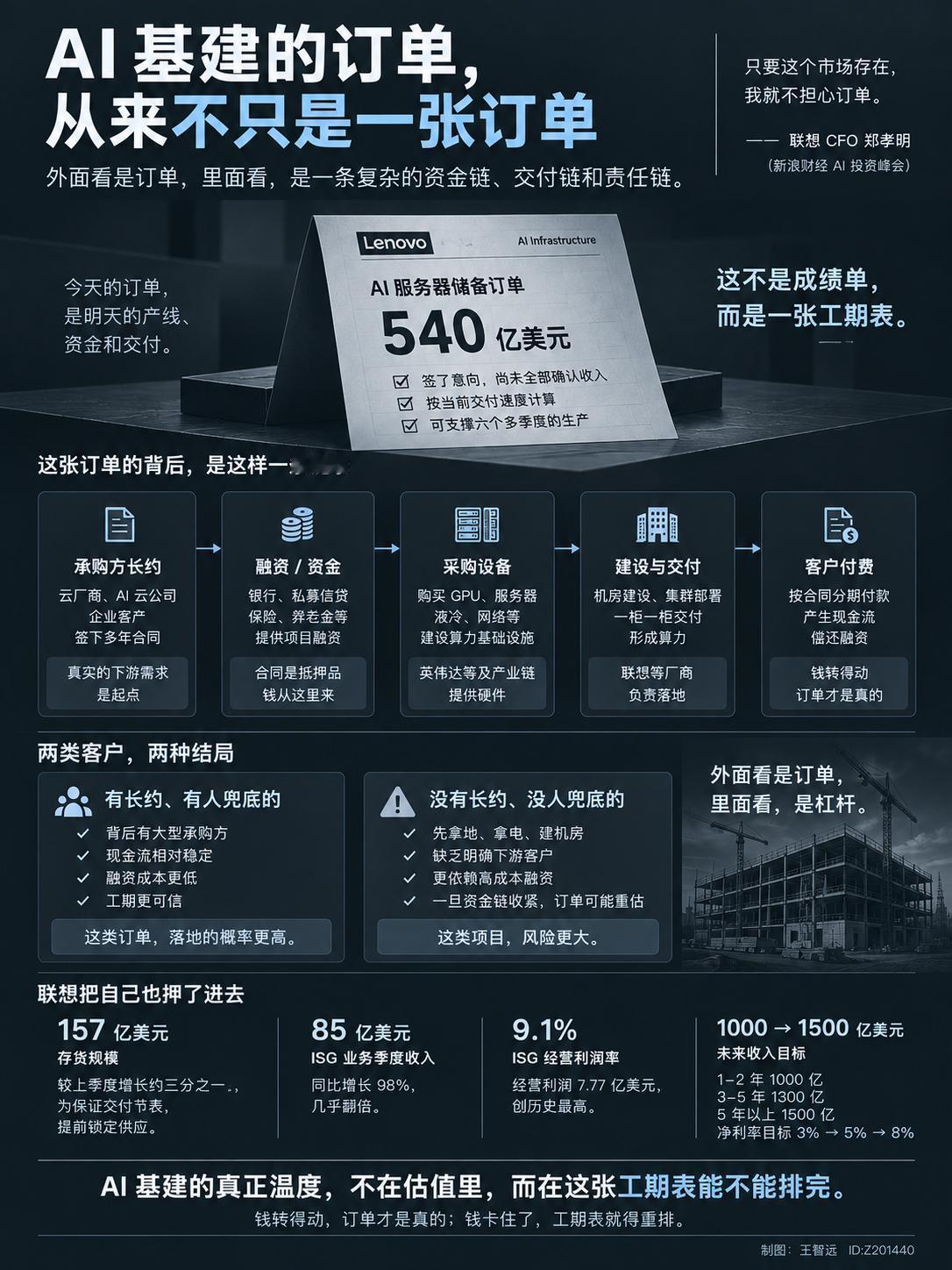 今天上午，我受邀参加了新浪财经的 AI 投资峰会。

前一天，外面正慌。费城半导
