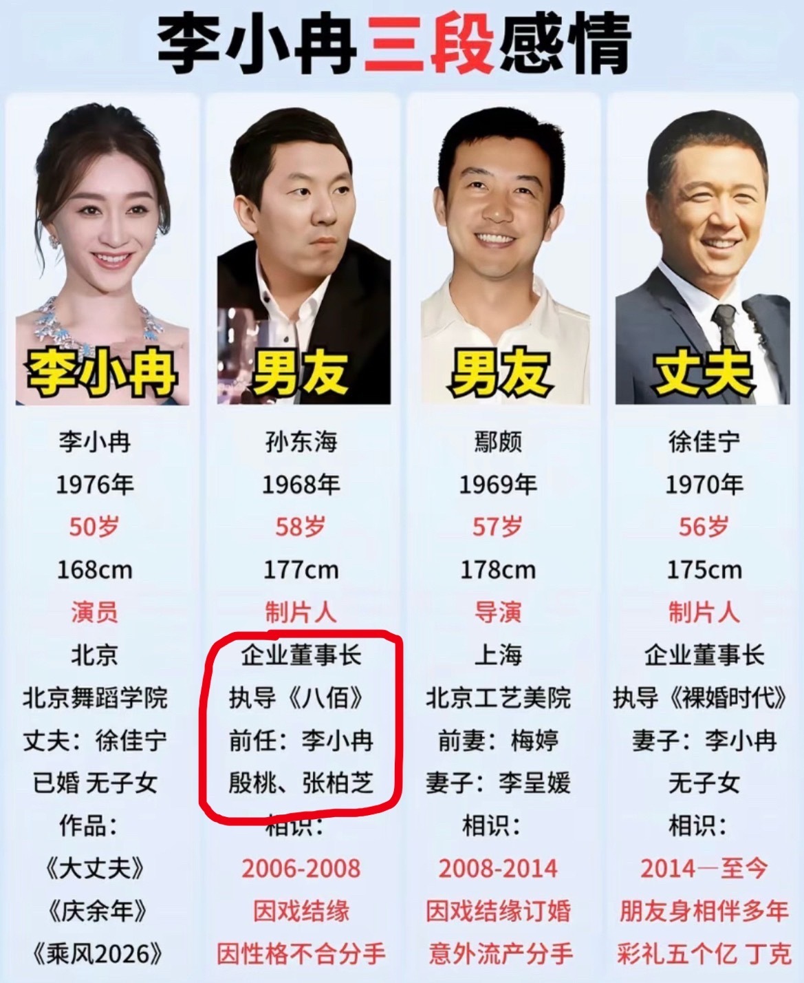 李小冉这个前男友什么来历？前女友张柏芝、殷桃、李小冉？这眼光……[允悲]李小冉离