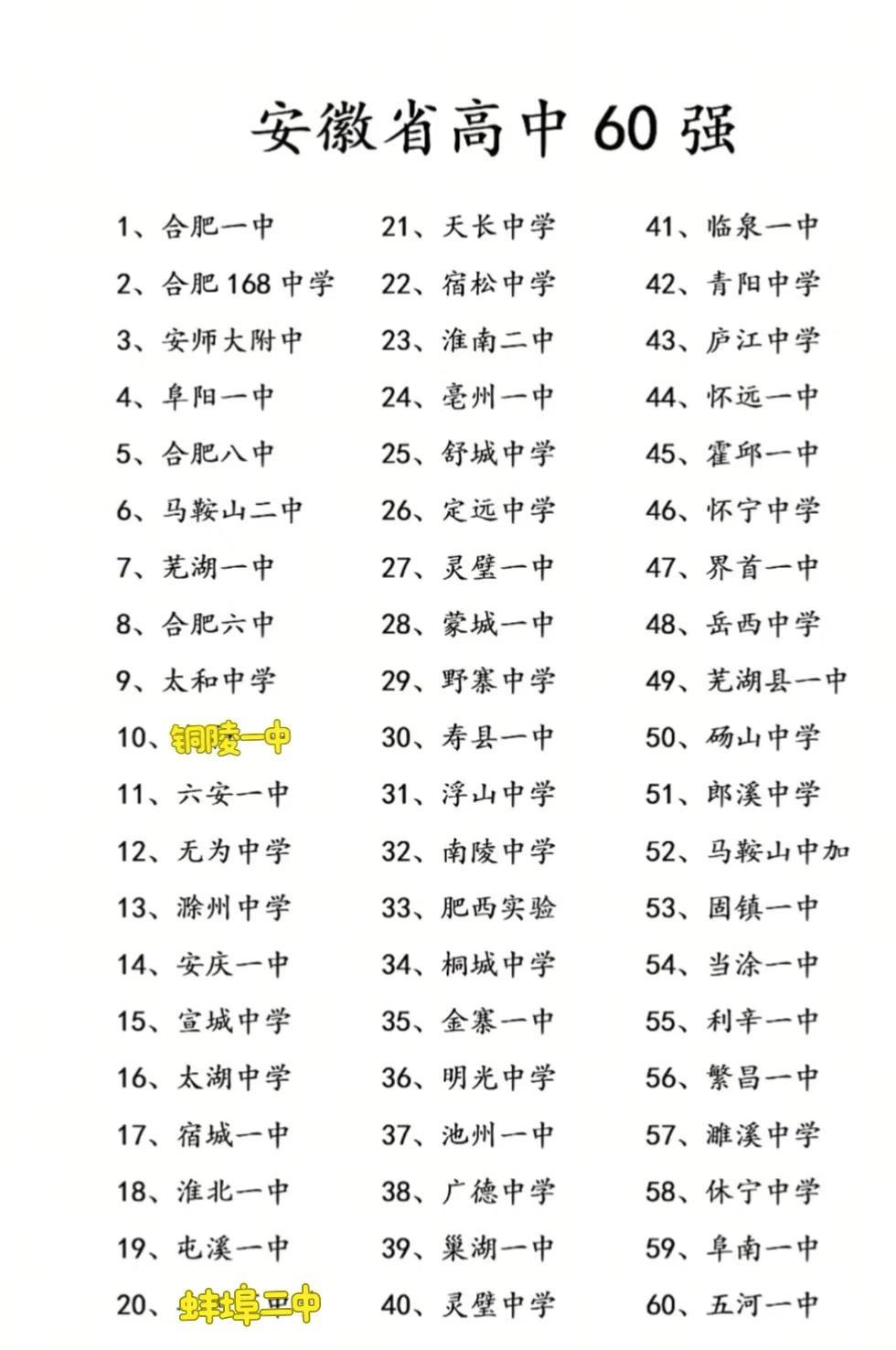 安徽省高中五十强~
中考志愿填报 名校 择校