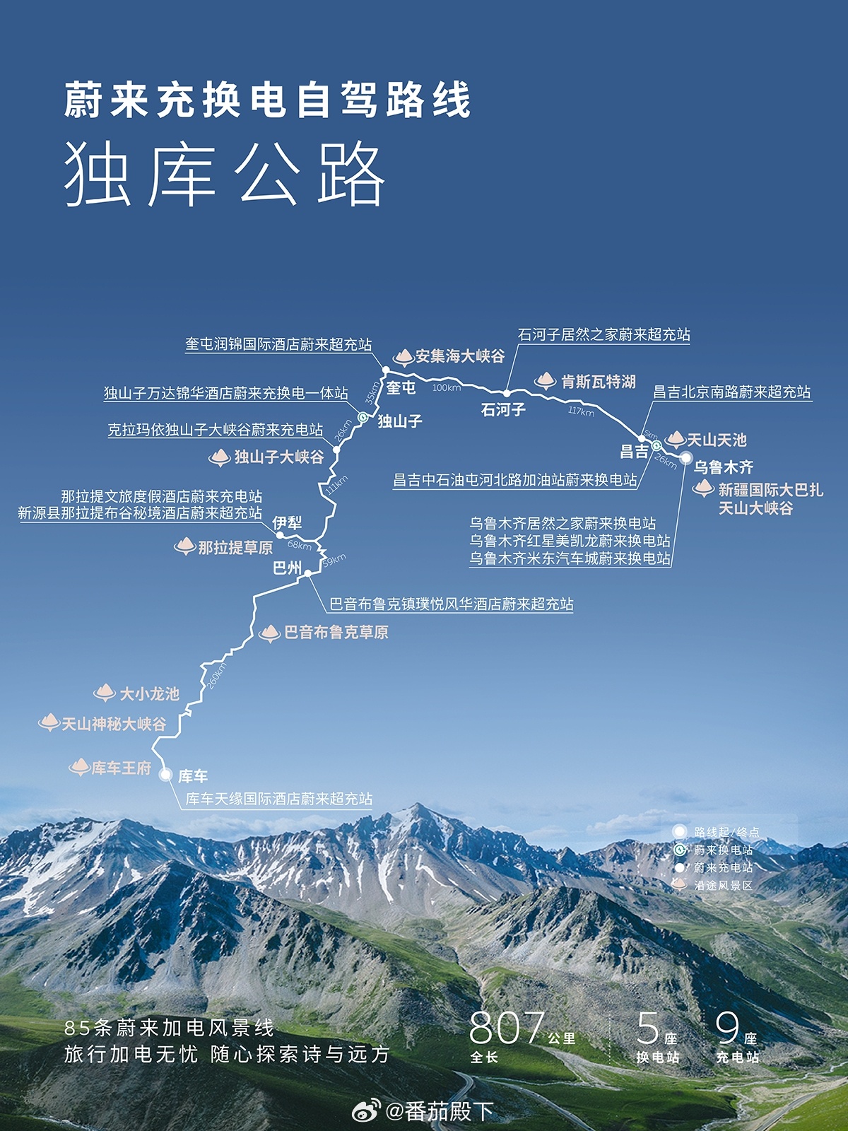 身未动心已远蔚来能源（NIO Power）刚打通河西走廊，现在又打通新疆独库公路