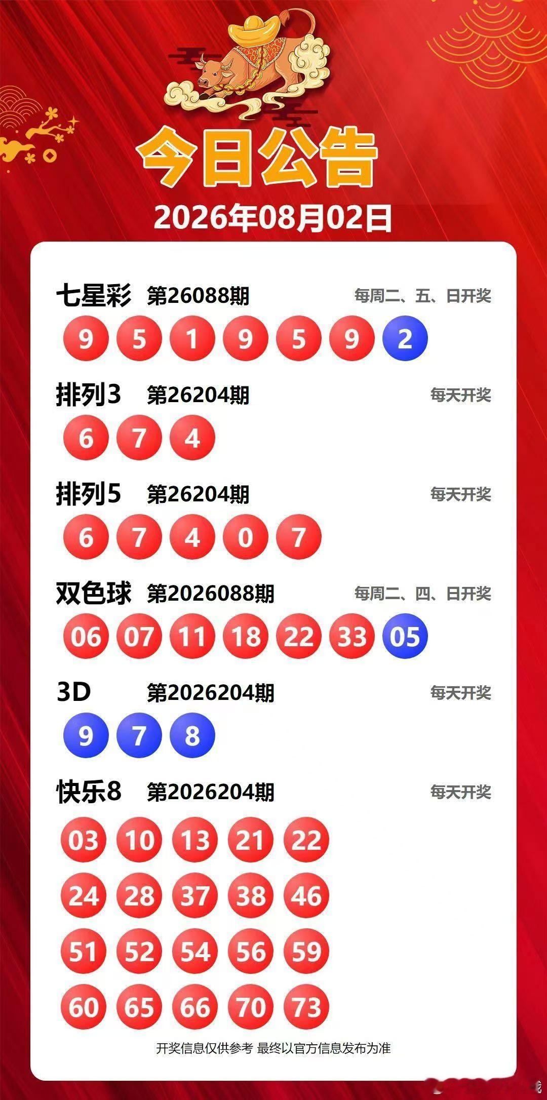 今晚开奖信息8月2日 永州