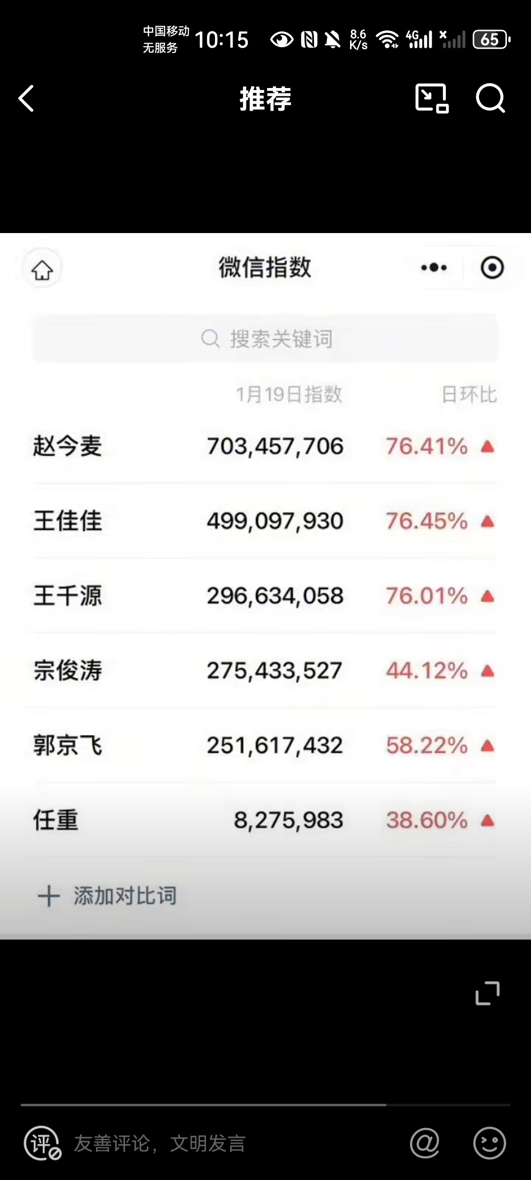 漂白也算是全员上桌了吧 除了任重全员微🈯️破两亿 且赵今麦个人微指破7亿 角色