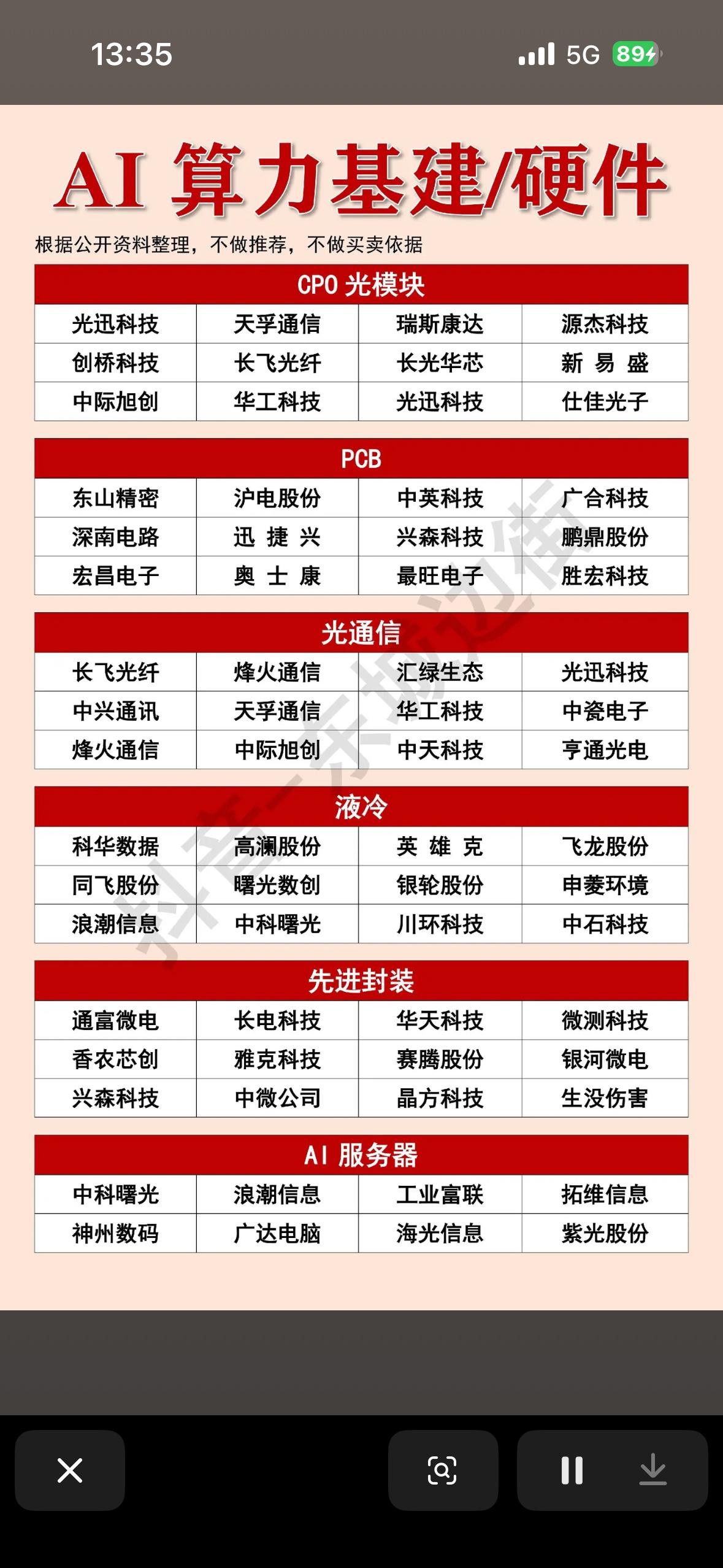 AI算力基建/硬件行业龙头公司全解析

在AI时代，算力硬件板块迎来黄金周期。2