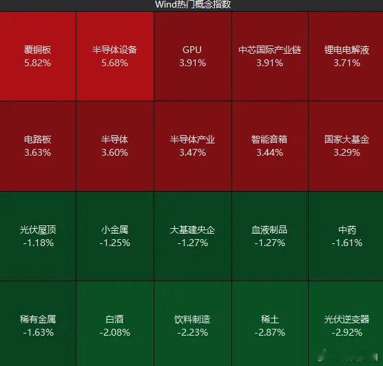 【A股两大好消息】4月27日，三大指数涨跌不一，创业板指走势较弱，科创50指数高
