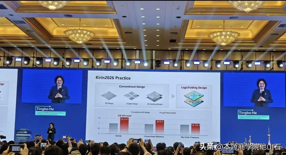 一位朋友看了华为的发布会说

密度相比80这代提高50%
芯片性能提升70％