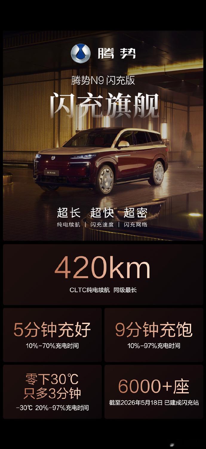 今天腾势N9闪充版强势上市，作为高端旗舰，腾势N9闪充版搭载了不少比亚迪的秘密武